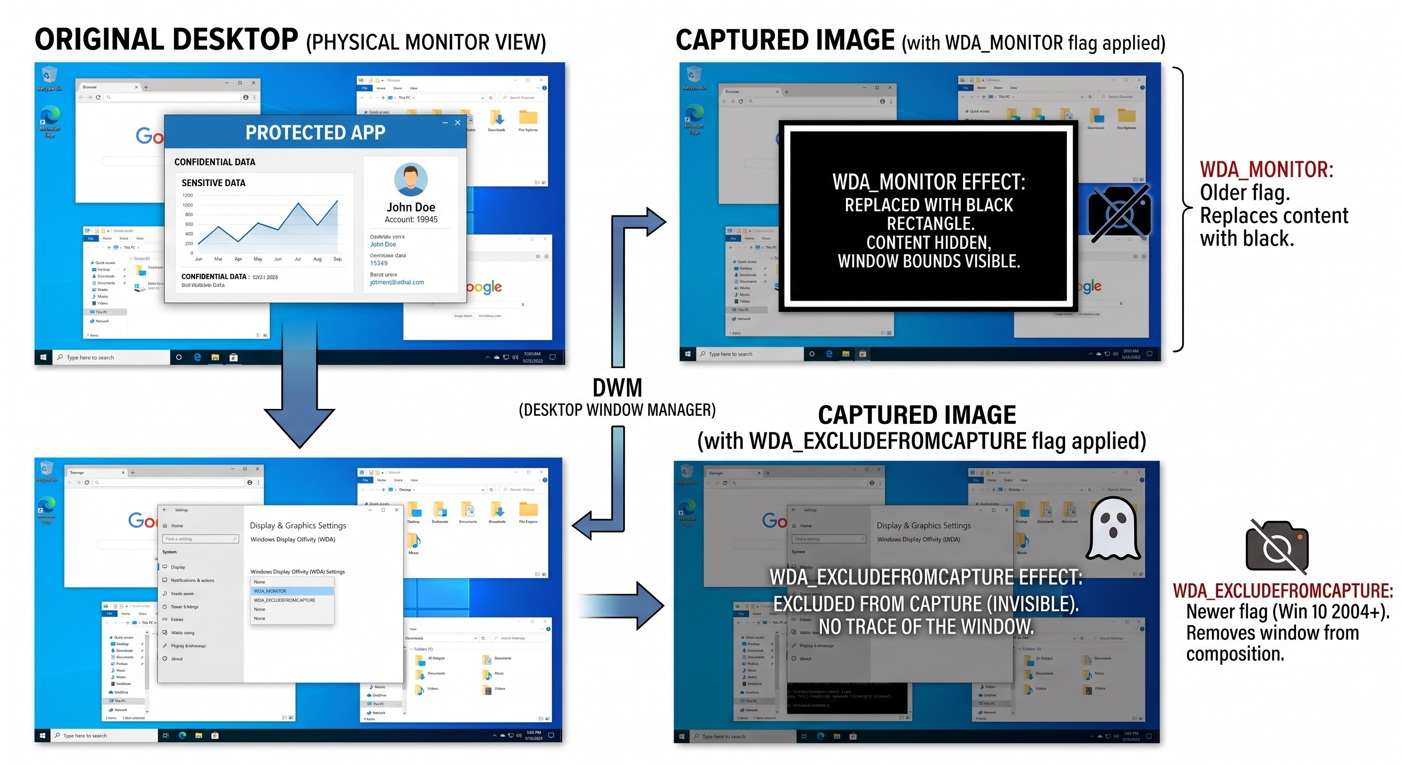 WDA_MONITOR vs WDA_EXCLUDEFROMCAPTURE